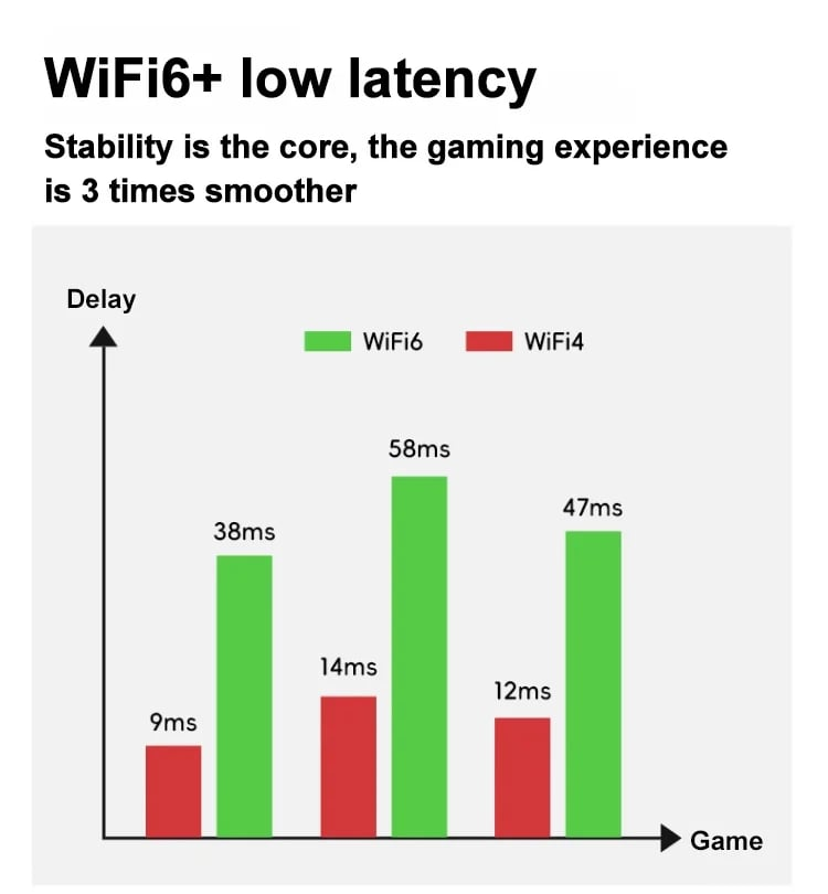 🔥Hot Sale🔥[Power on and use, free for life] All-network portable wifi